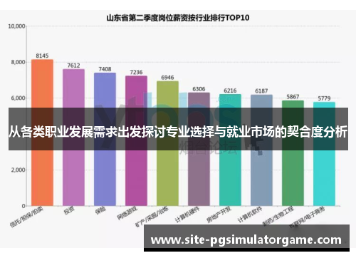 从各类职业发展需求出发探讨专业选择与就业市场的契合度分析