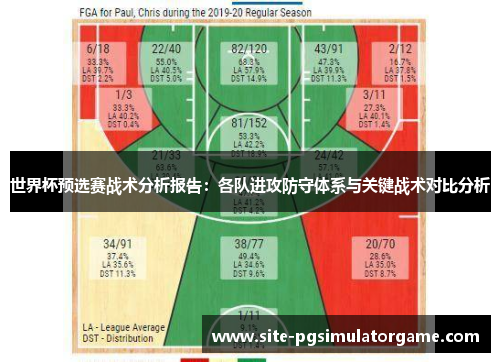 世界杯预选赛战术分析报告：各队进攻防守体系与关键战术对比分析