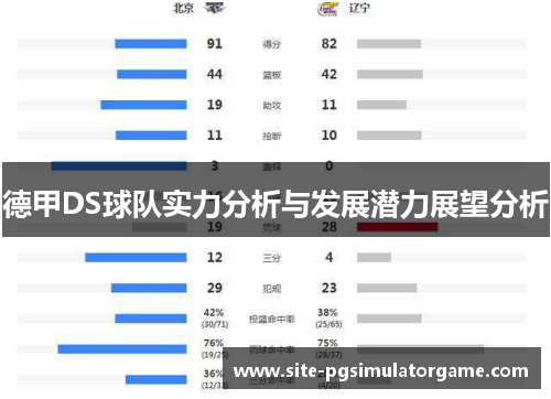 德甲DS球队实力分析与发展潜力展望分析