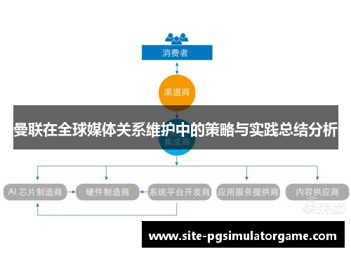 曼联在全球媒体关系维护中的策略与实践总结分析