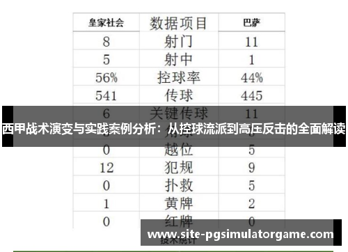 西甲战术演变与实践案例分析：从控球流派到高压反击的全面解读