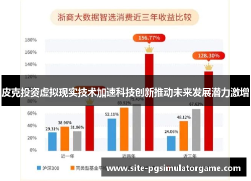 皮克投资虚拟现实技术加速科技创新推动未来发展潜力激增