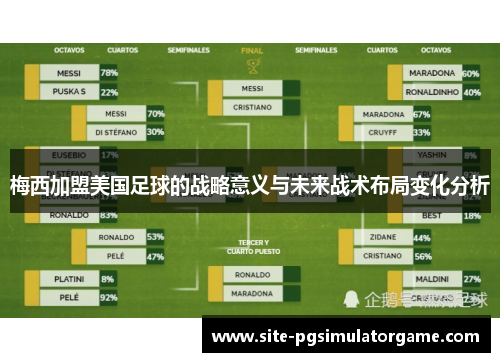 梅西加盟美国足球的战略意义与未来战术布局变化分析