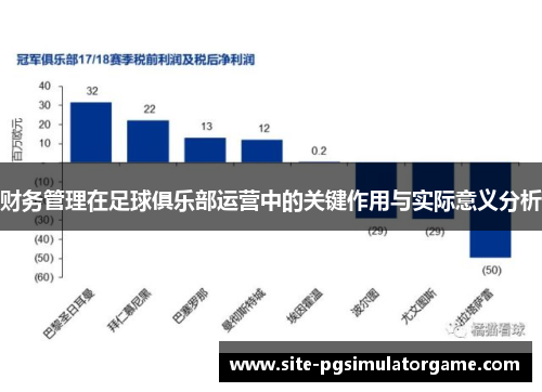 财务管理在足球俱乐部运营中的关键作用与实际意义分析