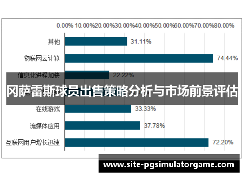 冈萨雷斯球员出售策略分析与市场前景评估