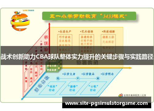 战术创新助力CBA球队整体实力提升的关键步骤与实践路径