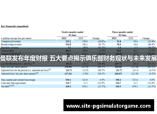 曼联发布年度财报 五大要点揭示俱乐部财务现状与未来发展