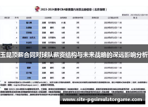 玉昆顶薪合同对球队薪资结构与未来战略的深远影响分析