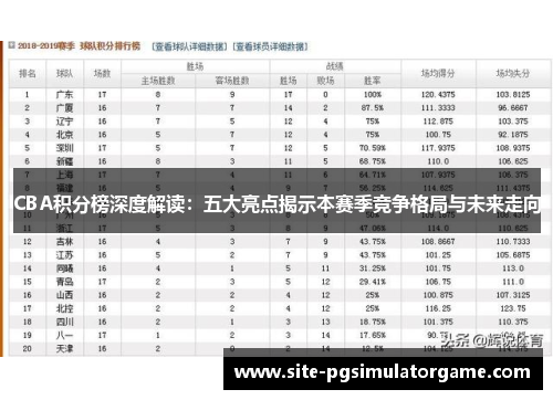 CBA积分榜深度解读：五大亮点揭示本赛季竞争格局与未来走向