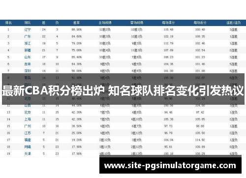 最新CBA积分榜出炉 知名球队排名变化引发热议