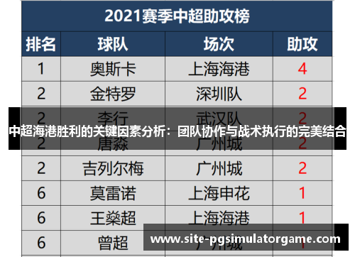 中超海港胜利的关键因素分析：团队协作与战术执行的完美结合