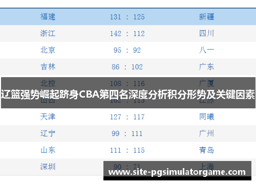 辽篮强势崛起跻身CBA第四名深度分析积分形势及关键因素