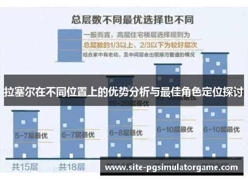拉塞尔在不同位置上的优势分析与最佳角色定位探讨