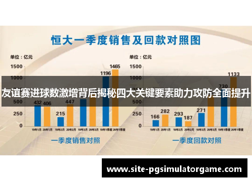 友谊赛进球数激增背后揭秘四大关键要素助力攻防全面提升 友谊赛进球数激增背后揭秘四大关键要素助力攻防全面提升