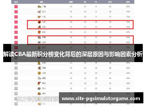 解读CBA最新积分榜变化背后的深层原因与影响因素分析